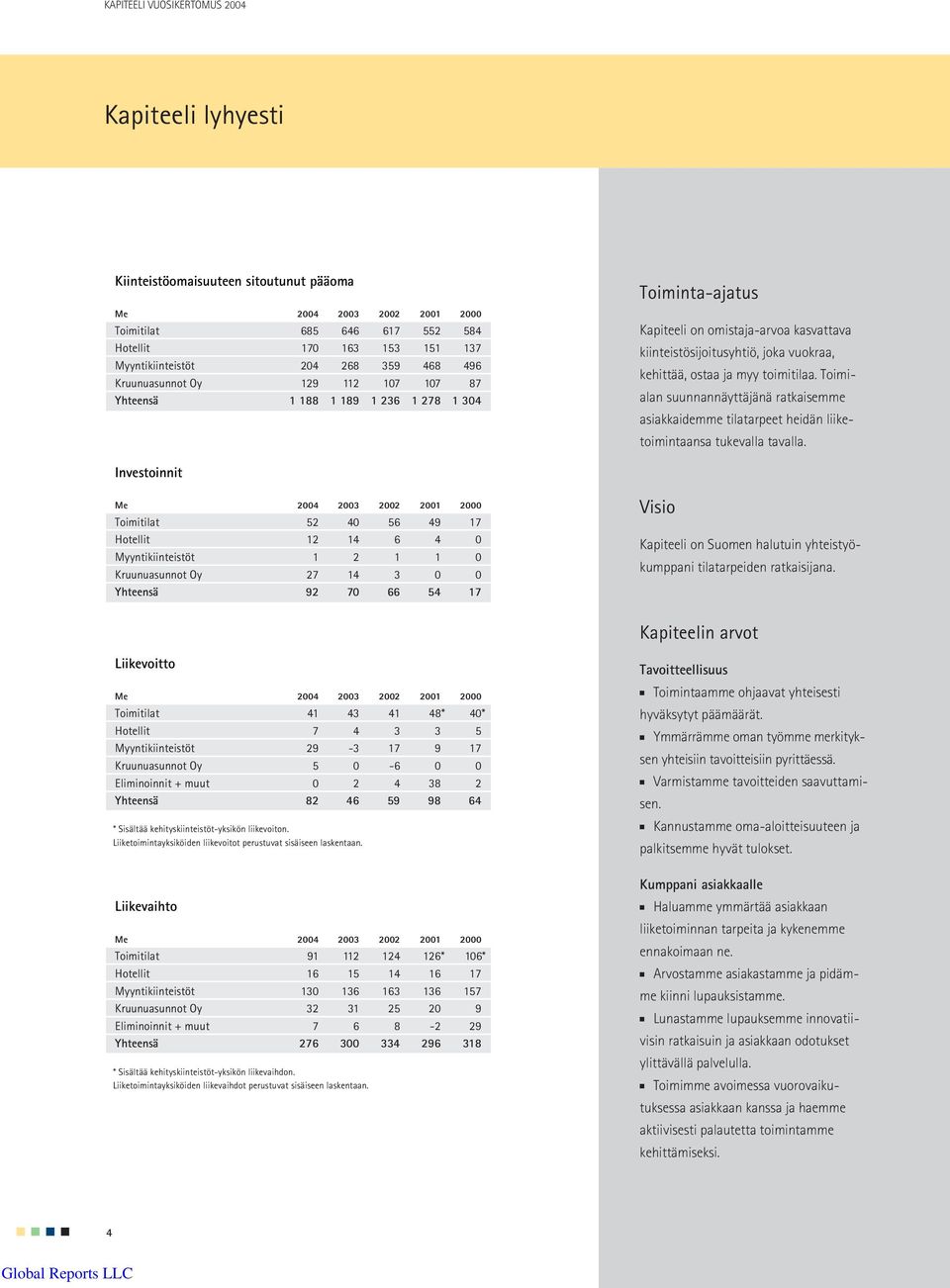 Toimialan suunnannäyttäjänä ratkaisemme asiakkaidemme tilatarpeet heidän liiketoimintaansa tukevalla tavalla.