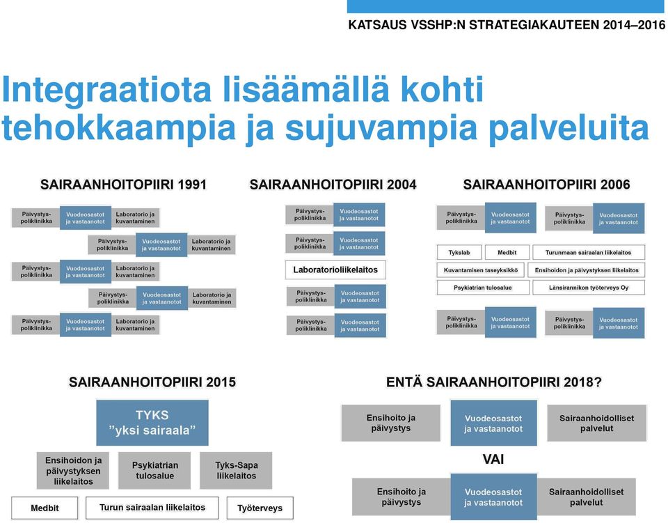 Integraatiota lisäämällä