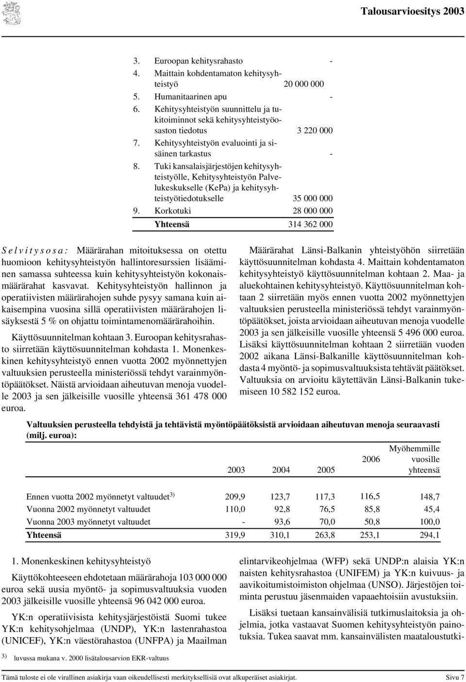 Tuki kansalaisjärjestöjen kehitysyhteistyölle, Kehitysyhteistyön Palvelukeskukselle (KePa) ja kehitysyhteistyötiedotukselle 35 000 000 9.