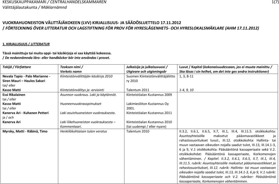 Tekijä / Författare Teoksen nimi / Verkets namn Julkaisija ja julkaisuvuosi / Utgivare och utgivningsår Luvut / Kapitel (kokonaisuudessaan, jos ei muuta mainittu / Nevala Tapio - Palo Marianne -