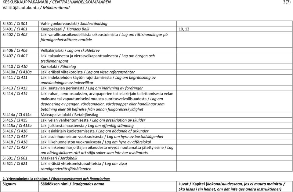 / Ci 416 Si 417 / Ci 417 Si 418 / Ci 418 Si 427 / Ci 427 Si 601 / Ci 601 Si 621 / Ci 621 Velkakirjalaki / Lag om skuldebrev Laki takauksesta ja vierasvelkapanttauksesta / Lag om borgen och