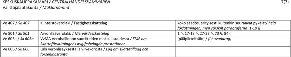 84 Ve 603a / Sk 603a VvMA Verohallinnon suoritteiden maksullisuudesta / FMF om (pääpiirteittäin) / (i huvuddrag)