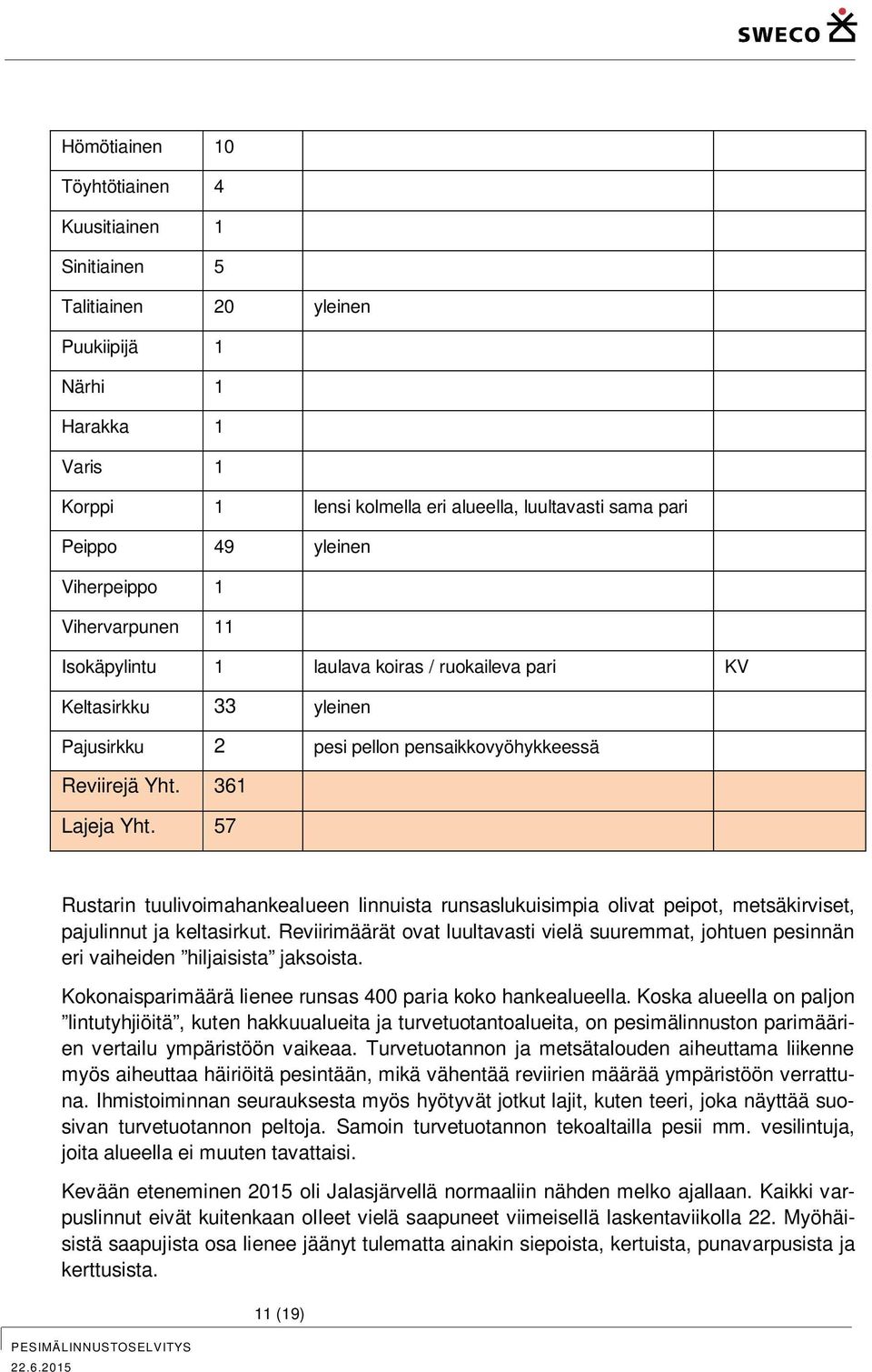 57 Rustarin tuulivoimahankealueen linnuista runsaslukuisimpia olivat peipot, metsäkirviset, pajulinnut ja keltasirkut.