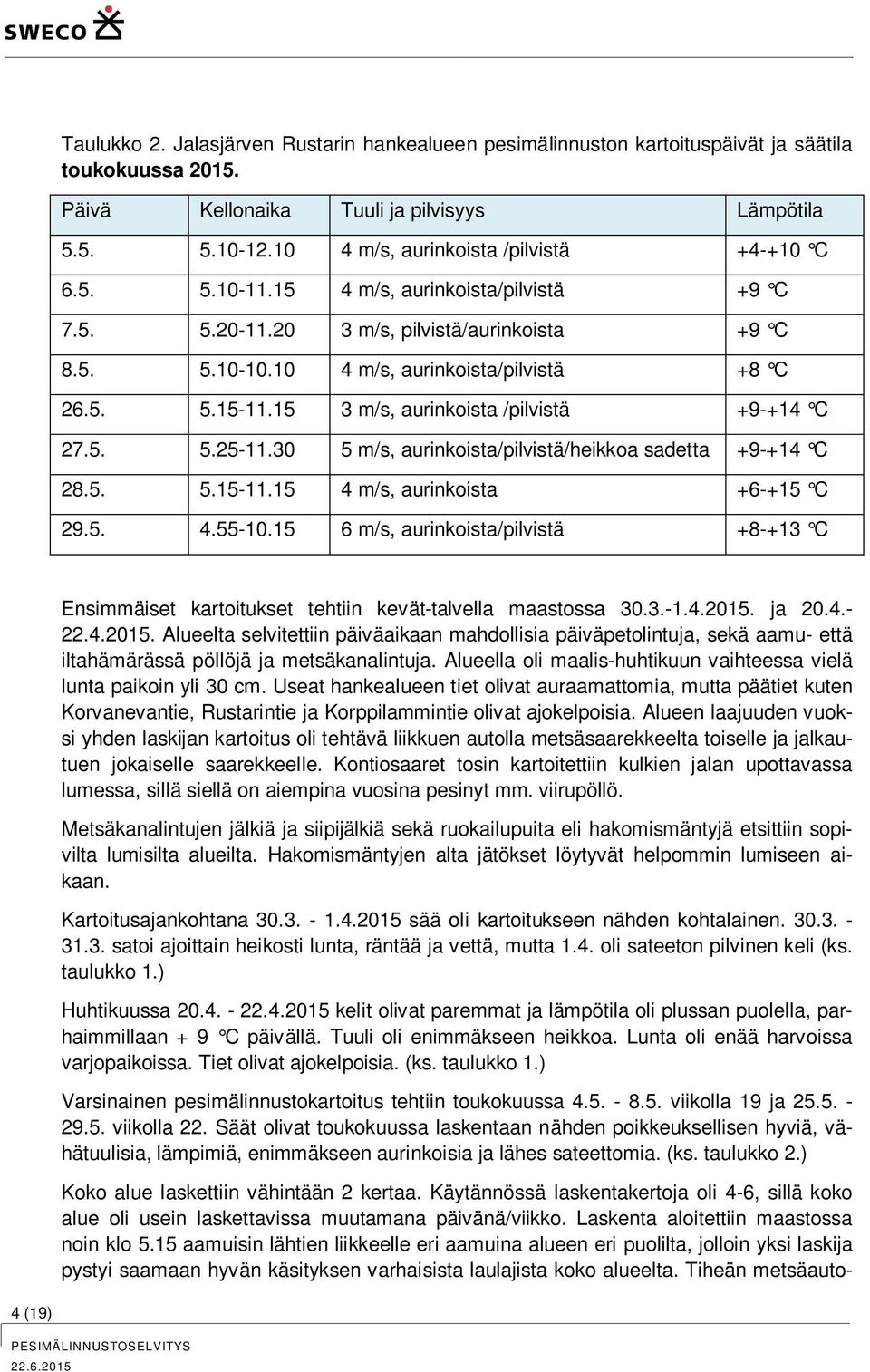 15 3 m/s, aurinkoista /pilvistä +9-+14 C 27.5. 5.25-11.30 5 m/s, aurinkoista/pilvistä/heikkoa sadetta +9-+14 C 28.5. 5.15-11.15 4 m/s, aurinkoista +6-+15 C 29.5. 4.55-10.