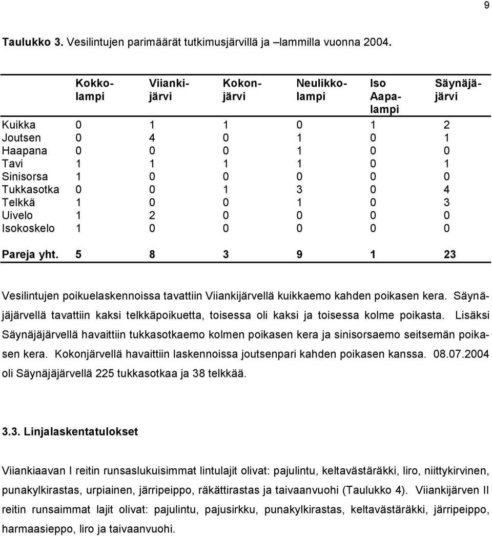 1 3 0 4 Telkkä 1 0 0 1 0 3 Uivelo 1 2 0 0 0 0 Isokoskelo 1 0 0 0 0 0 Pareja yht. 5 8 3 9 1 23 Vesilintujen poikuelaskennoissa tavattiin Viiankijärvellä kuikkaemo kahden poikasen kera.