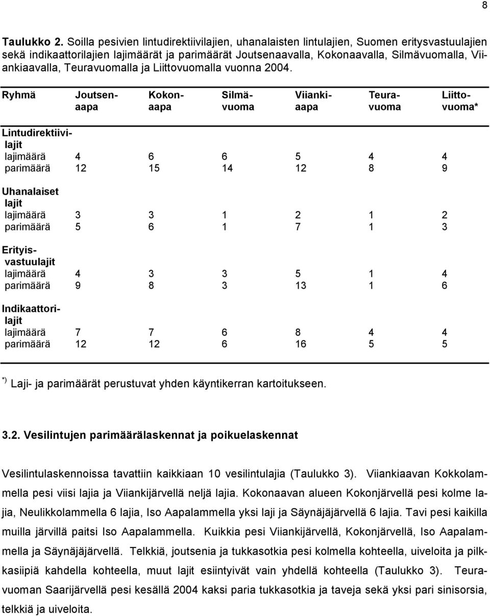 Viiankiaavalla, Teuravuomalla ja Liittovuomalla vuonna 2004.