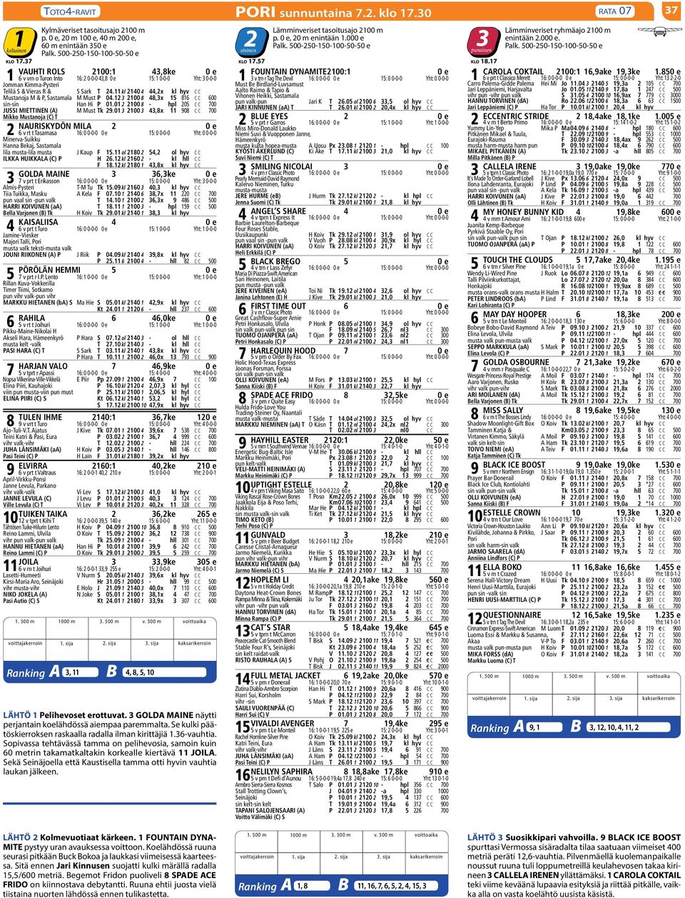 11 kl 2140 4 44,2x kl hyv C C Mustanoja M & P, Sastamala M Must P 04.12 3 2100 8 48,3x 15 816 C C 600 sin-sin Han Hi P 01.01 2 2100 8 - hpl 205 C C 700 JUSSI MIETTINEN (A) M Must Tk 29.