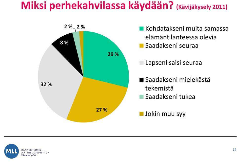 elämäntilanteessa olevia Saadakseni seuraa 8 % 29 %