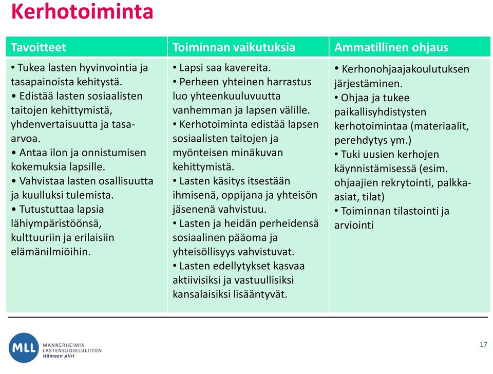 Tutustuttaa lapsia lähiympäristöönsä, kulttuuriin ja erilaisiin elämänilmiöihin. Lapsi saa kavereita. Perheen yhteinen harrastus luo yhteenkuuluvuutta vanhemman ja lapsen välille.