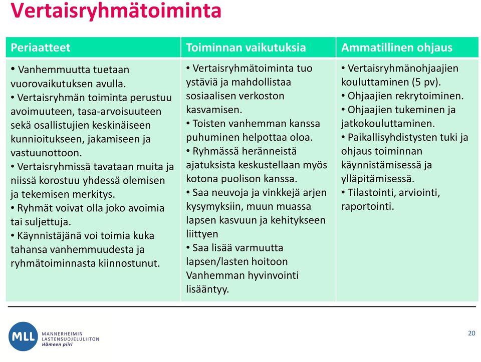 Vertaisryhmissä tavataan muita ja niissä korostuu yhdessä olemisen ja tekemisen merkitys. Ryhmät voivat olla joko avoimia tai suljettuja.