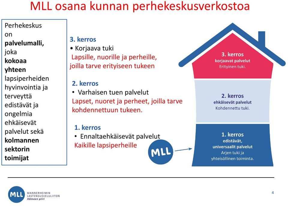 kerros Korjaava tuki Lapsille, nuorille ja perheille, joilla tarve erityiseen tukeen 2.