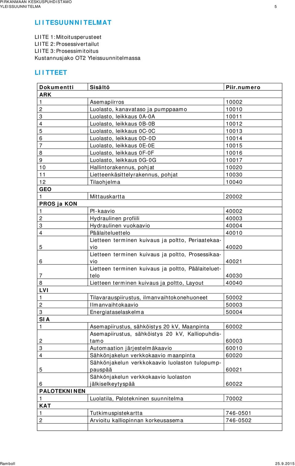 10014 7 Luolasto, leikkaus 0E-0E 10015 8 Luolasto, leikkaus 0F-0F 10016 9 Luolasto, leikkaus 0G-0G 10017 10 Hallintorakennus, pohjat 10020 11 Lietteenkäsittelyrakennus, pohjat 10030 12 Tilaohjelma