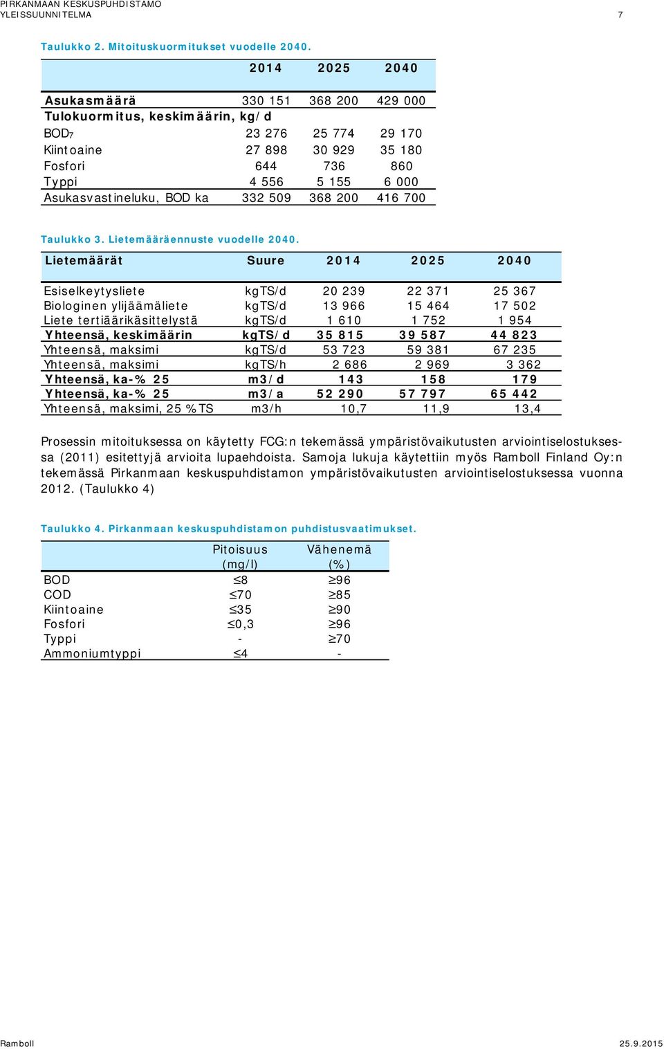 Asukasvastineluku, BOD ka 332 509 368 200 416 700 Taulukko 3. Lietemääräennuste vuodelle 2040.