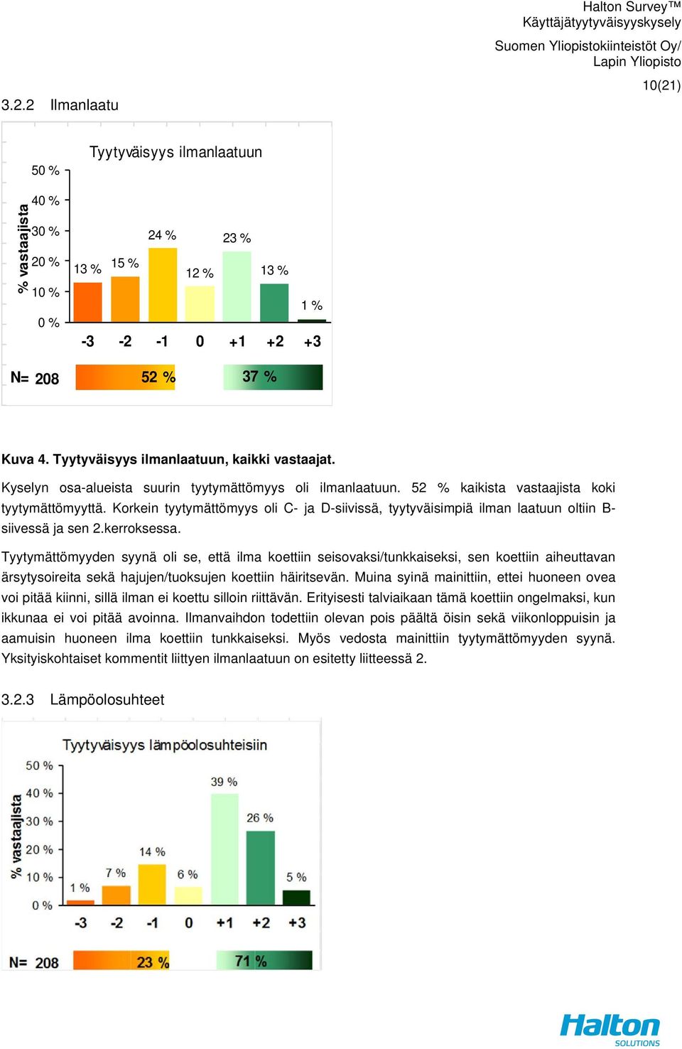 Kyselyn osa-alueista suurin tyytymättömyys oli ilmanlaatuun. 52 kaikista vastaajista koki tyytymättömyyttä.