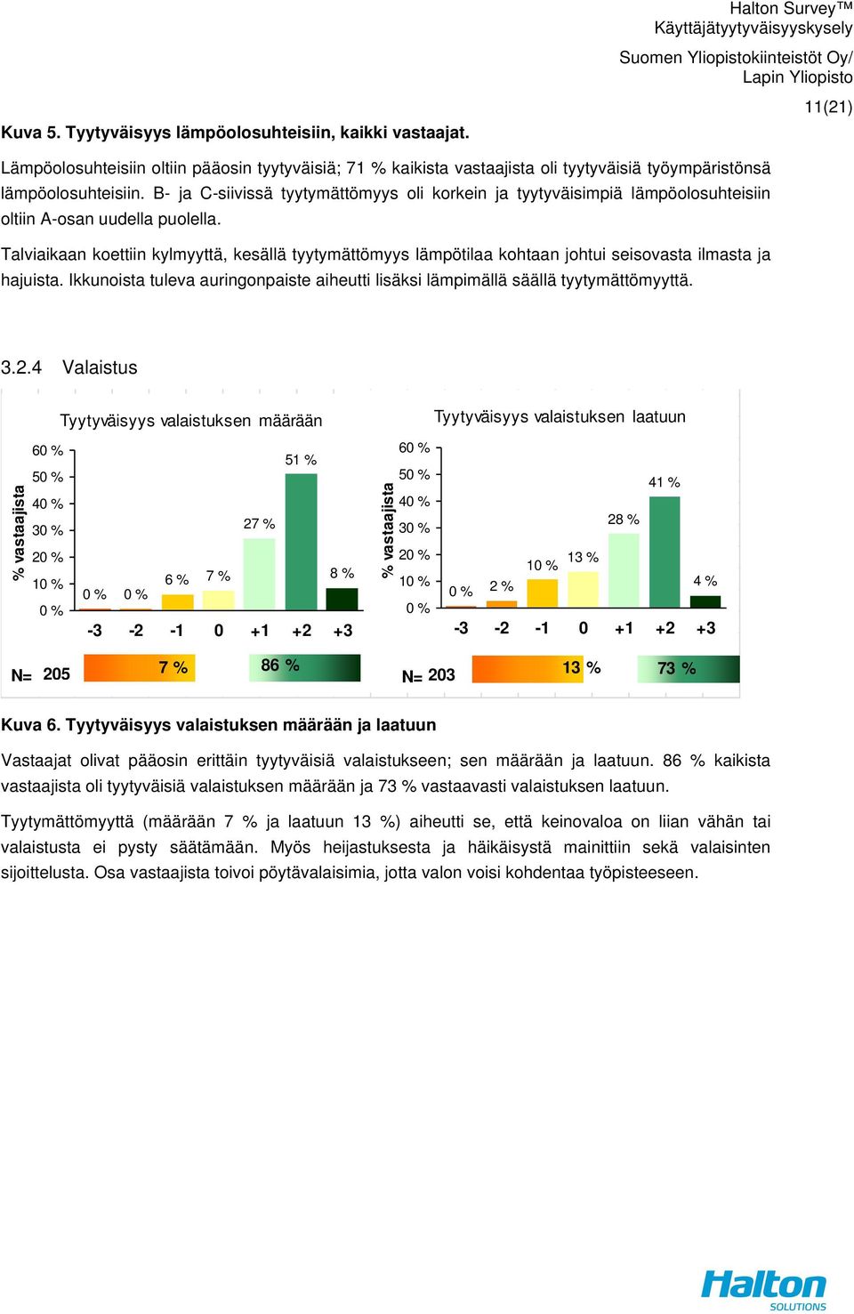 lämpöolosuhteisiin. B- ja C-siivissä tyytymättömyys oli korkein ja tyytyväisimpiä lämpöolosuhteisiin oltiin A-osan uudella puolella.