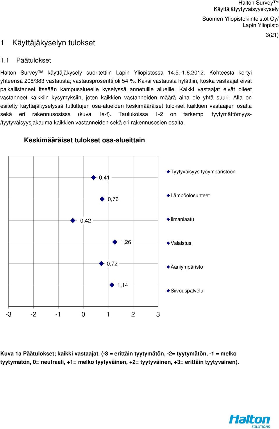 Kaksi vastausta hylättiin, koska vastaajat eivät paikallistaneet itseään kampusalueelle kyselyssä annetuille alueille.