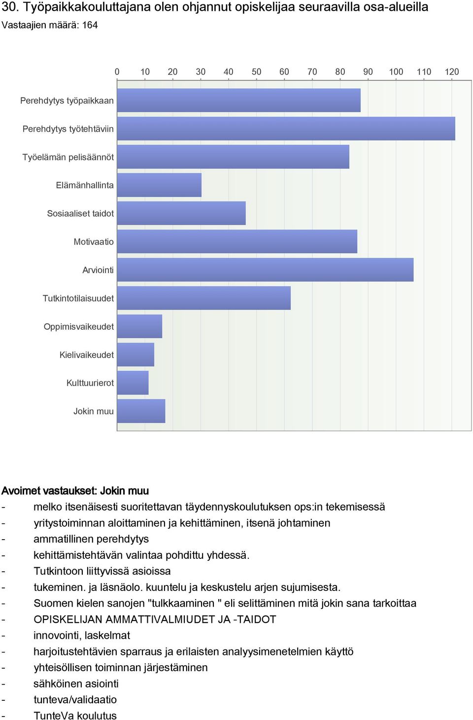 täydennyskoulutuksen ops:in tekemisessä yritystoiminnan aloittaminen ja kehittäminen, itsenä johtaminen ammatillinen perehdytys kehittämistehtävän valintaa pohdittu yhdessä.