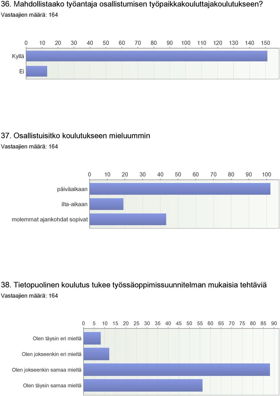 Osallistuisitko koulutukseen mieluummin 0 10 20 30 40 50 60 70 80 90 100 päiväaikaan iltaaikaan