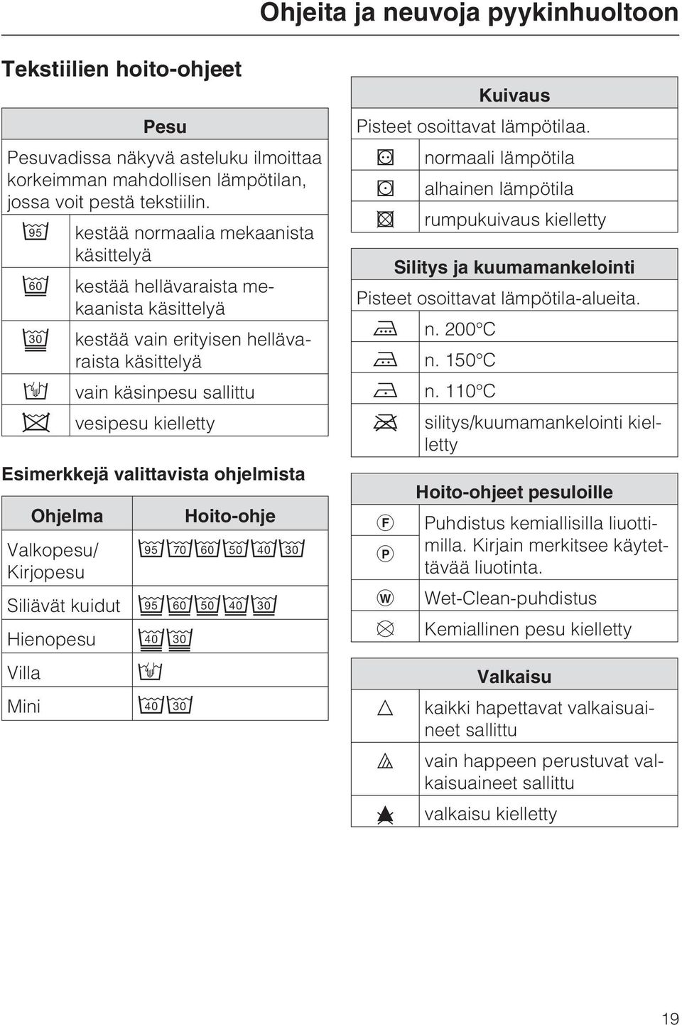 ohjelmista Ohjelma Valkopesu/ Kirjopesu Siliävät kuidut Hienopesu Villa Mini Hoito-ohje Kuivaus Pisteet osoittavat lämpötilaa.
