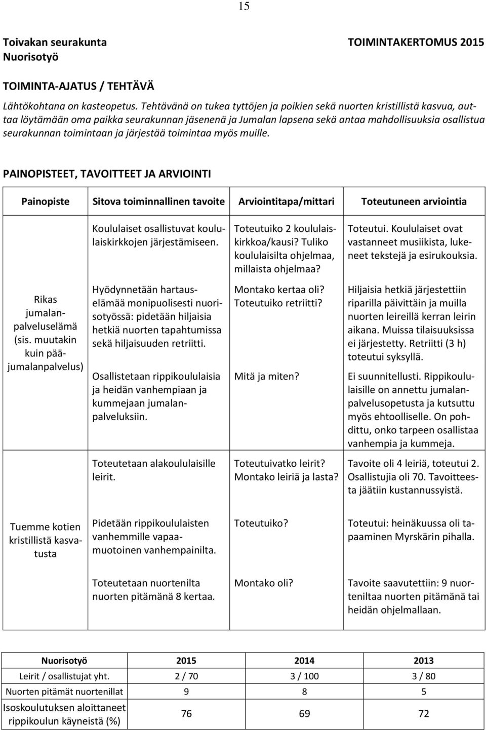 toimintaan ja järjestää toimintaa myös muille.