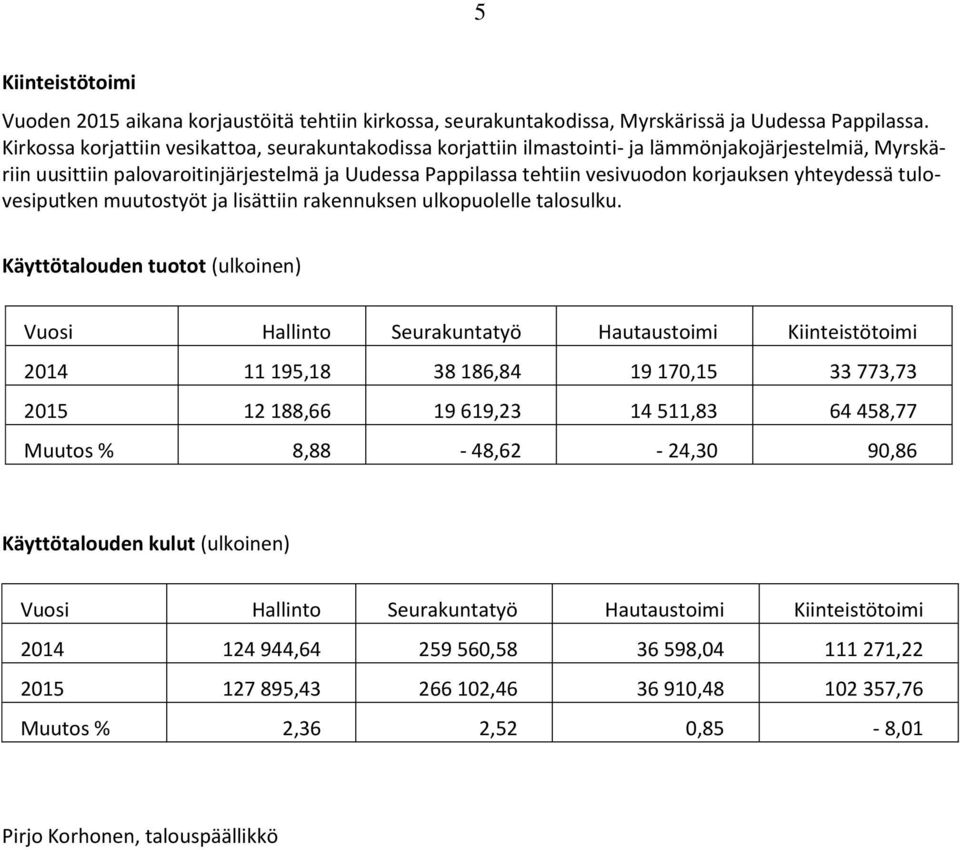 yhteydessä tulovesiputken muutostyöt ja lisättiin rakennuksen ulkopuolelle talosulku.