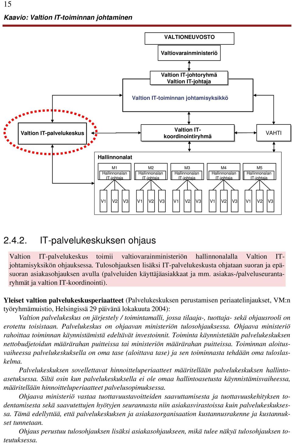 V1 V2 V3 V1 V2 V3 V1 V2 V3 2.4.2. IT-palvelukeskuksen ohjaus Valtion IT-palvelukeskus toimii valtiovarainministeriön hallinnonalalla Valtion ITjohtamisyksikön ohjauksessa.