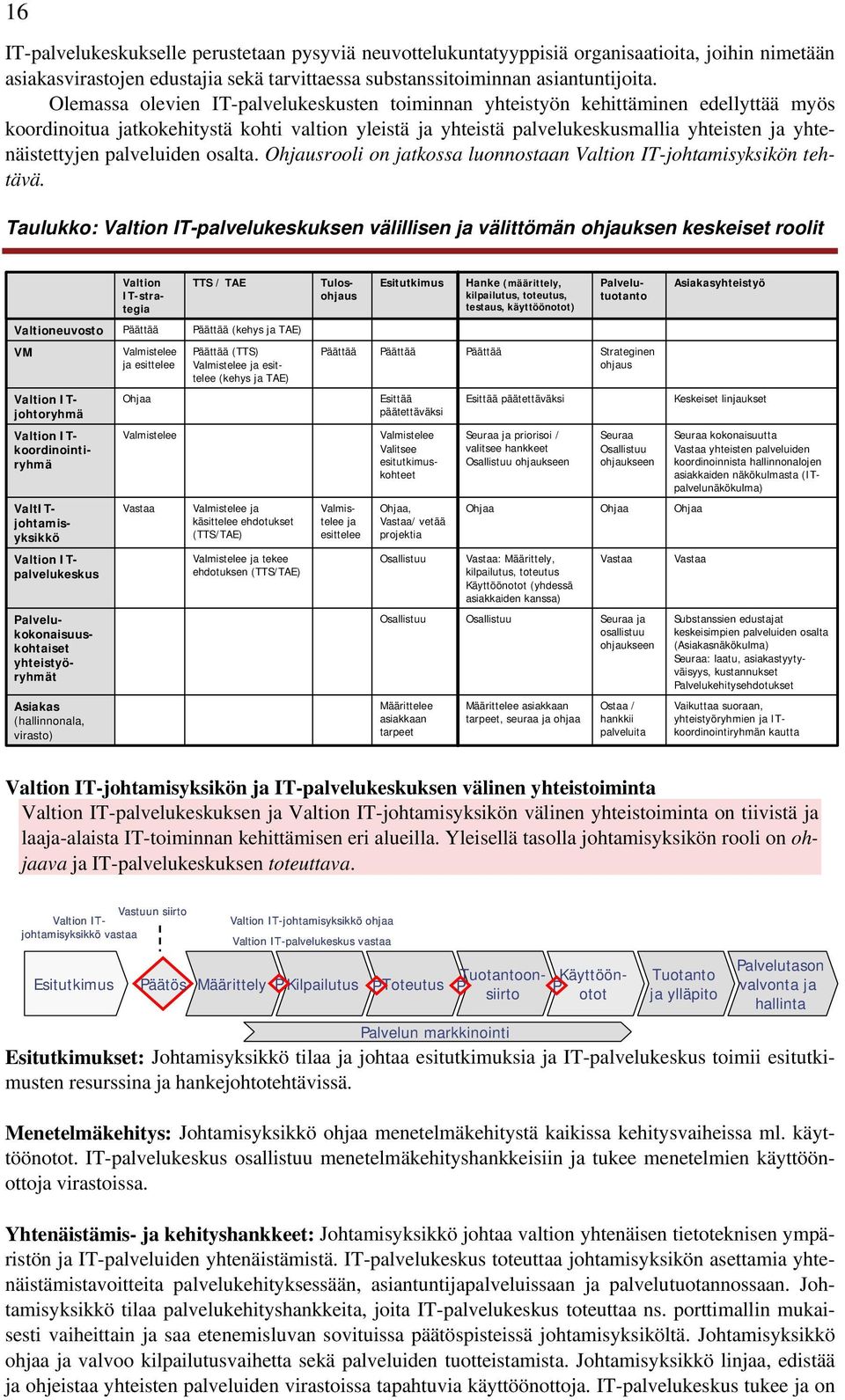 palveluiden osalta. Ohjausrooli on jatkossa luonnostaan Valtion IT-johtamisyksikön tehtävä.