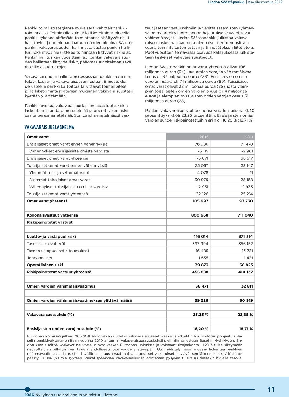 Säästöpankin vakavaraisuuden hallinnasta vastaa pankin hallitus, joka myös määrittelee toimintaan liittyvät riskirajat.