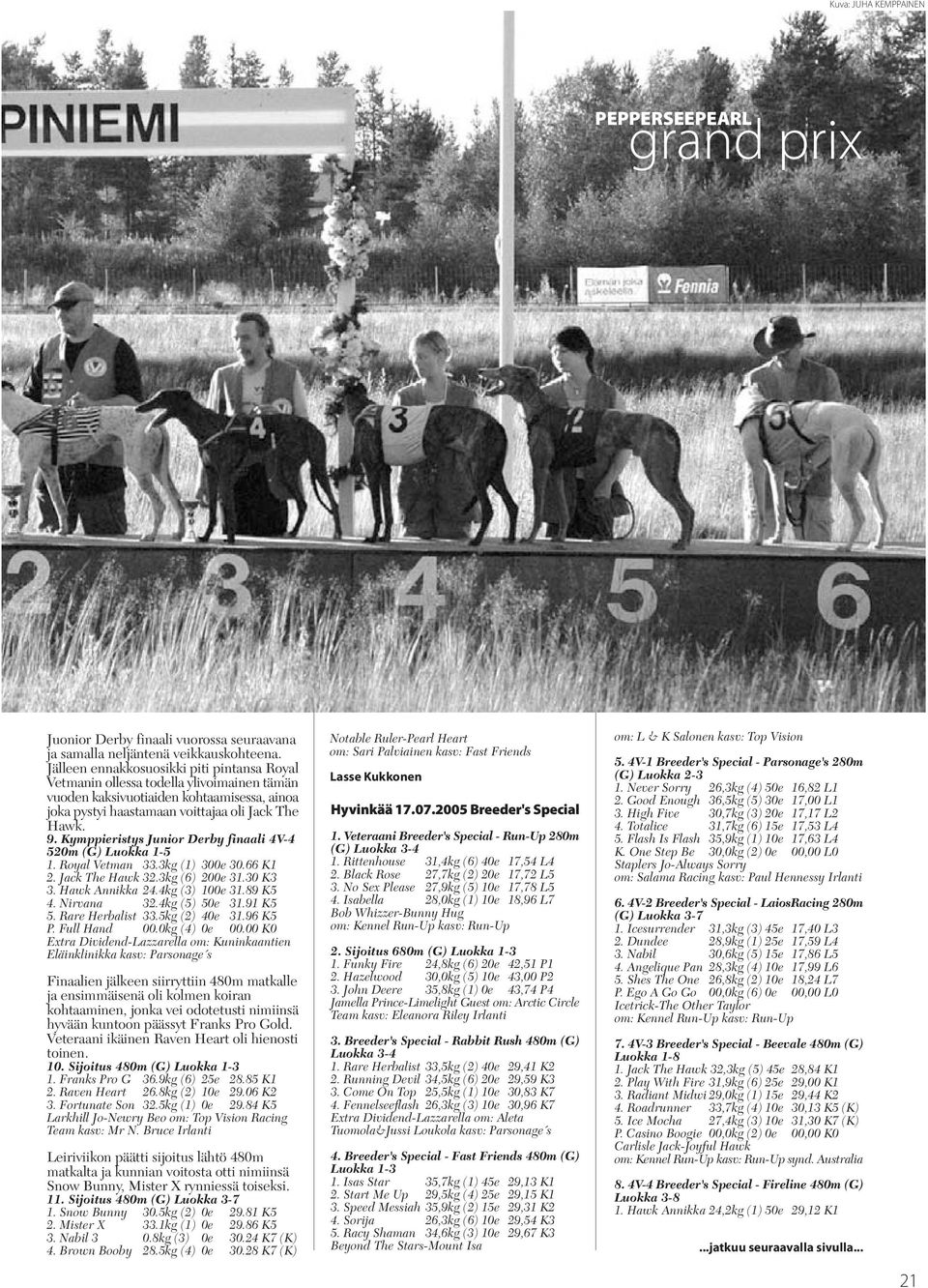 Kymppieristys Junior Derby finaali 4V-4 520m (G) Luokka 1-5 1. Royal Vetman 33.3kg (1) 300e 30.66 K1 2. Jack The Hawk 32.3kg (6) 200e 31.30 K3 3. Hawk Annikka 24.4kg (3) 100e 31.89 K5 4. Nirvana 32.