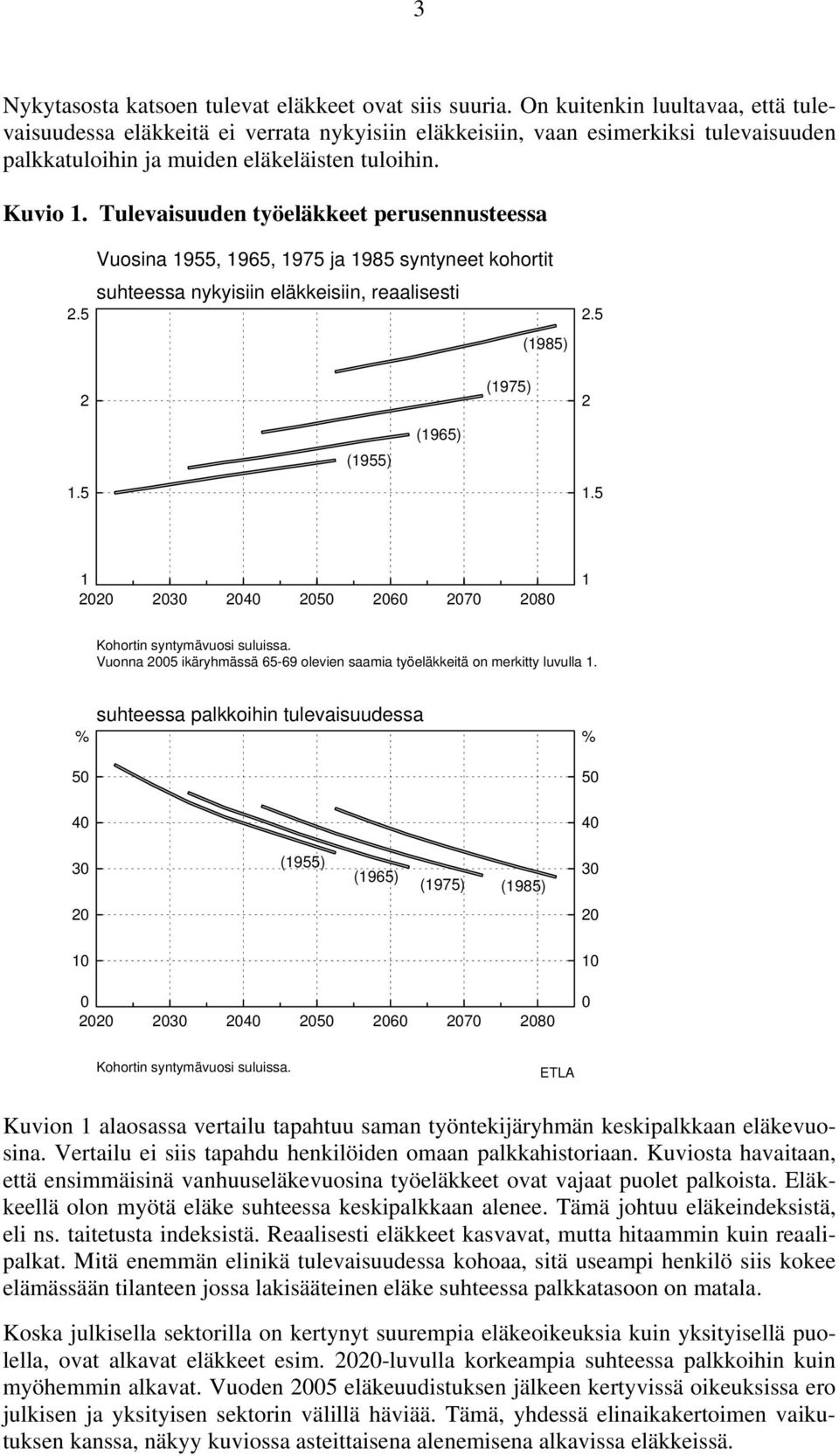 Tulevaisuuden työeläkkeet perusennusteessa Vuosina 1955, 1965, 1975 ja 1985 syntyneet kohortit suhteessa nykyisiin eläkkeisiin, reaalisesti 2.5 (1985) 2.5 2 (1975) 2 (1955) (1965) 1.5 1.