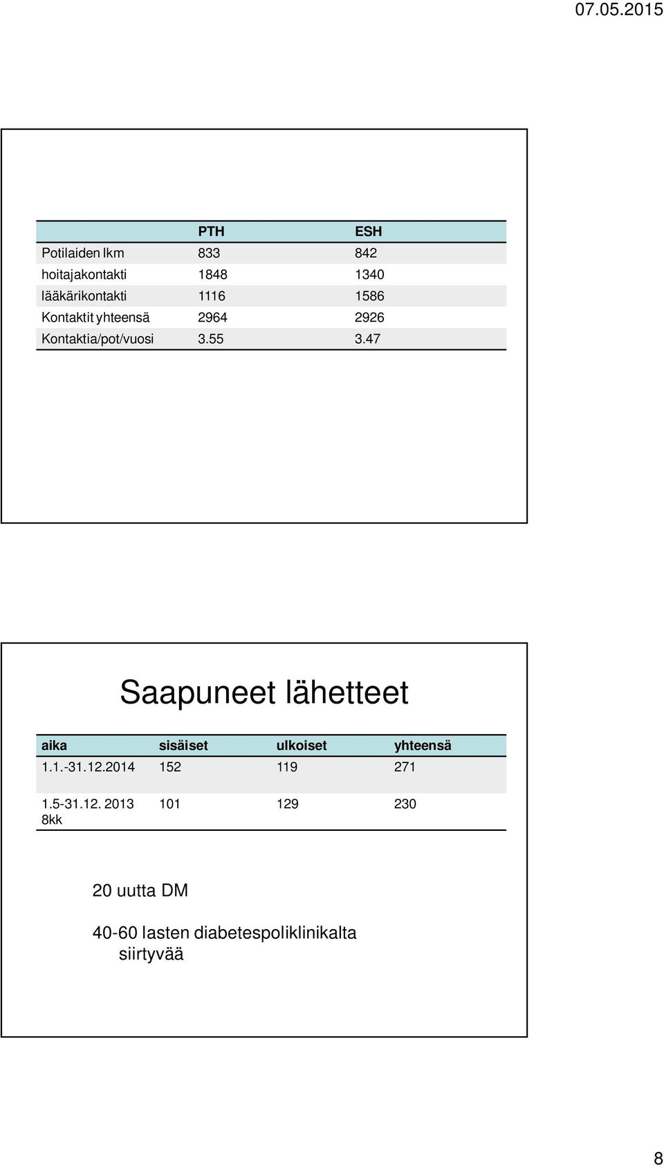 47 Saapuneet lähetteet aika sisäiset ulkoiset yhteensä 1.1.-31.12.