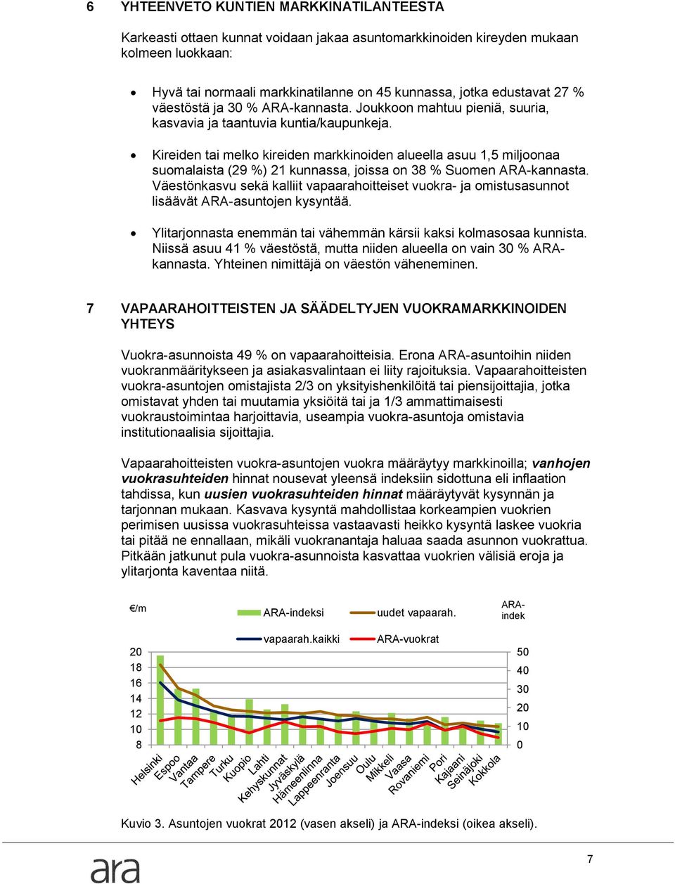 Kireiden tai melko kireiden markkinoiden alueella asuu 1,5 miljoonaa suomalaista (29 %) 21 kunnassa, joissa on 38 % Suomen ARA-kannasta.