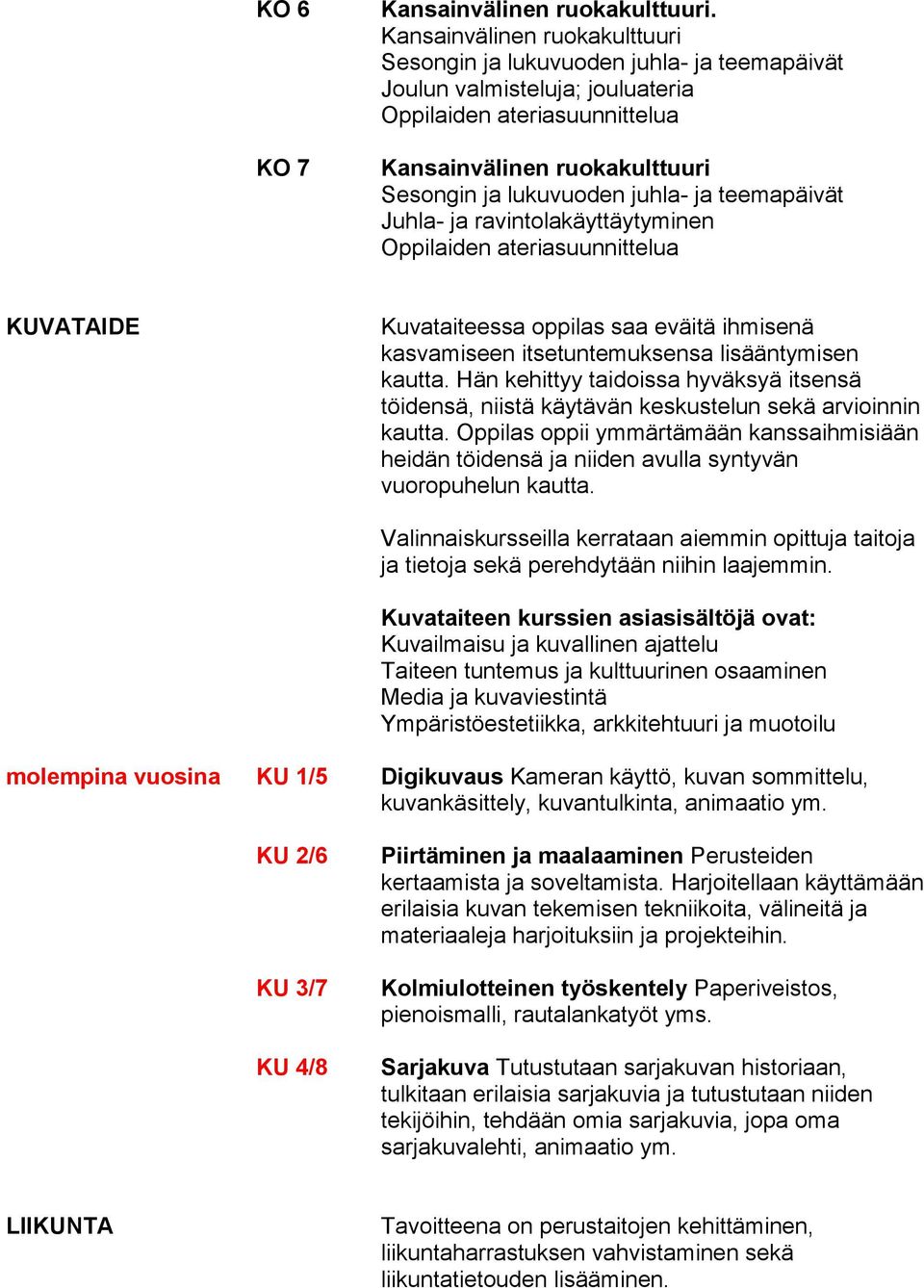 ja teemapäivät Juhla- ja ravintolakäyttäytyminen Oppilaiden ateriasuunnittelua KUVATAIDE Kuvataiteessa oppilas saa eväitä ihmisenä kasvamiseen itsetuntemuksensa lisääntymisen kautta.