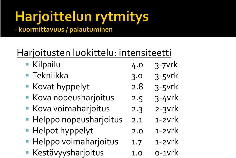 5 3 4vrk Kova voimaharjoitus 2.3 2 3vrk Helppo nopeusharjoitus 2.