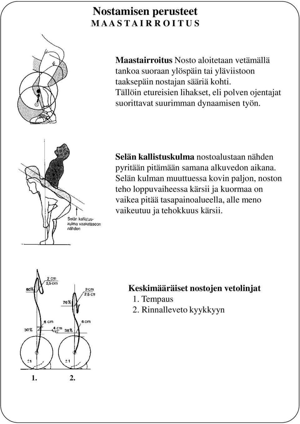 Selän kallistuskulma nostoalustaan nähden pyritään pitämään samana alkuvedon aikana.