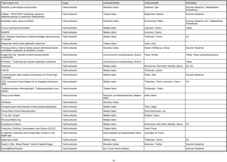 Environment Tutkimushanke Leinonen, Teemu Tekes MobilED Tutkimushanke Leinonen, Teemu io3: intelligent OpenSource OpenKnowledge OpenLearning in Europe.