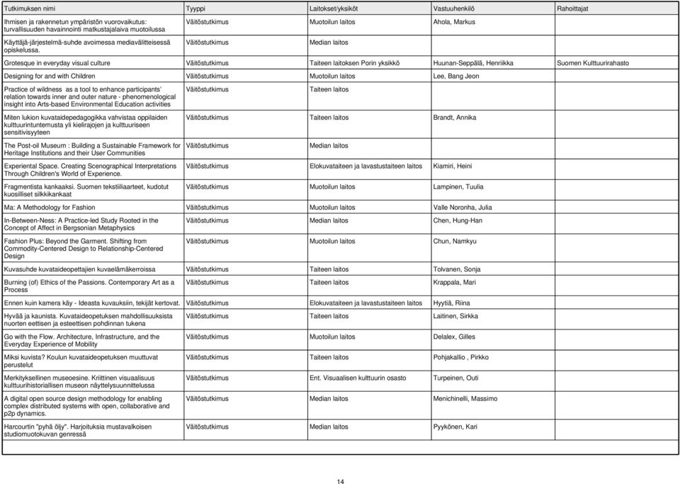 enhance participants relation towards inner and outer nature - phenomenological insight into Arts-based Environmental Education activities Taiteen laitos Miten lukion kuvataidepedagogikka vahvistaa