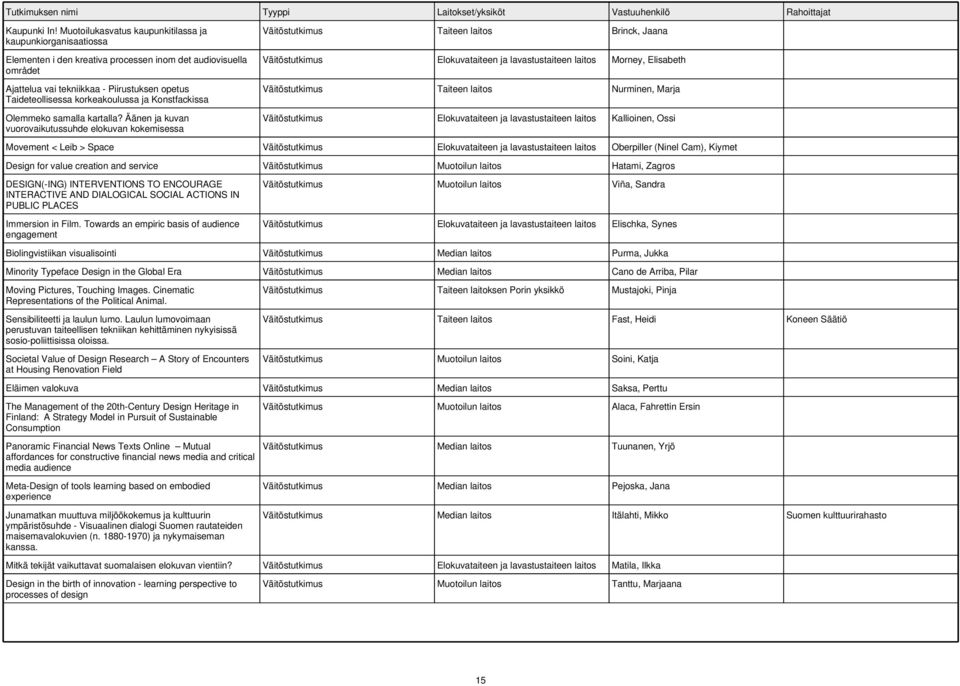 korkeakoulussa ja Konstfackissa Olemmeko samalla kartalla?