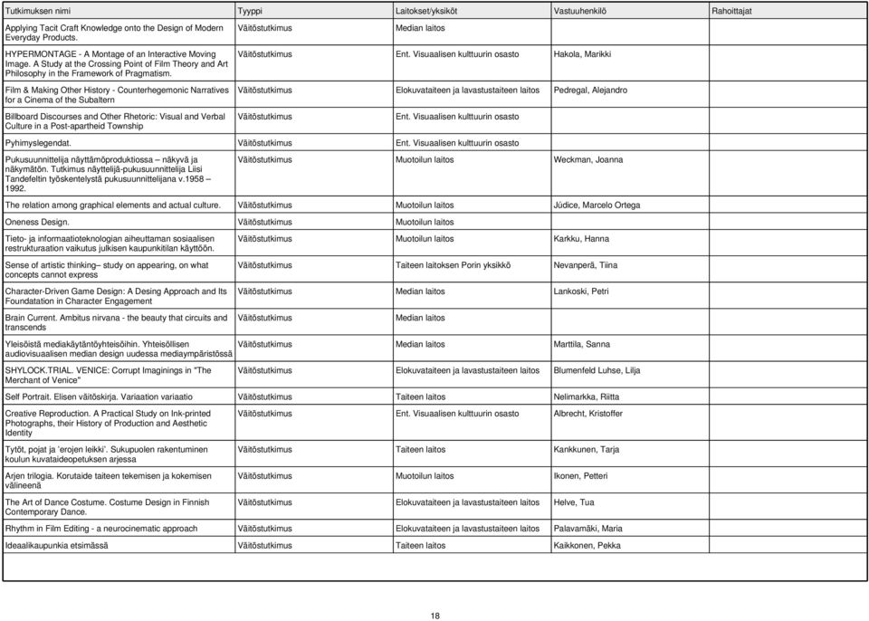 Visuaalisen kulttuurin osasto Hakola, Marikki Elokuvataiteen ja lavastustaiteen laitos Pedregal, Alejandro Billboard Discourses and Other Rhetoric: Visual and Verbal Culture in a Post-apartheid