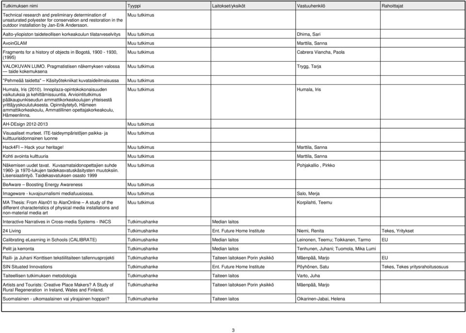 Pragmatistisen näkemyksen valossa taide kokemuksena Cabrera Viancha, Paola Trygg, Tarja "Pehmeää taidetta" Käsityötekniikat kuvataideilmaisussa Humala, Iris (2010).