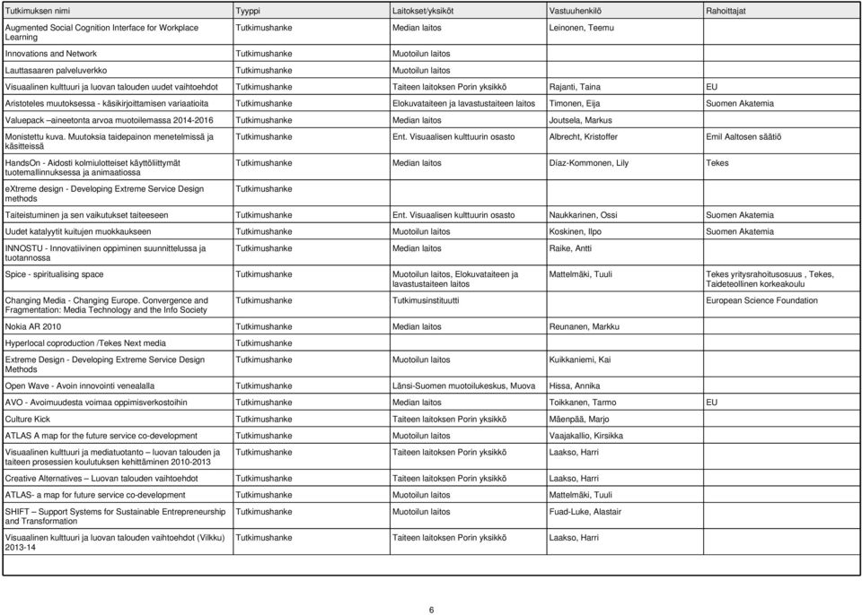 lavastustaiteen laitos Timonen, Eija Suomen Akatemia Valuepack aineetonta arvoa muotoilemassa 2014-2016 Tutkimushanke Joutsela, Markus Monistettu kuva.