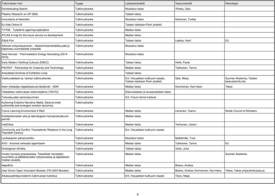 EU Arktinen erityisosaaminen liiketoimintamahdollisuudet ja kilpailuetu suomalaisille yrityksille Heat Harvest - Thermoelectric Energy Harvesting (2014-2016) Tutkimushanke Tutkimushanke Early Modern