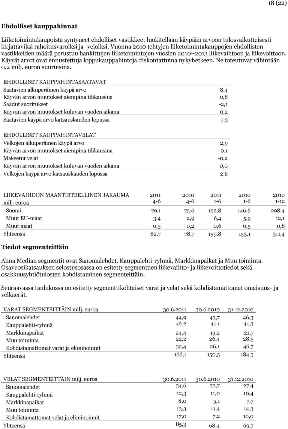 Käyvät arvot ovat ennustettuja loppukauppahintoja diskontattuina nykyhetkeen. Ne toteutuvat vähintään 0,2 milj. euron suuruisina.