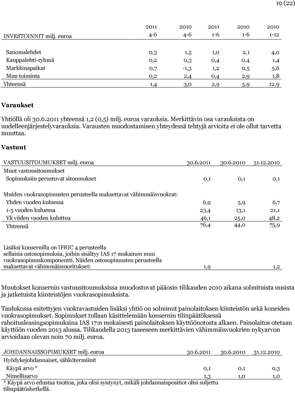 Varaukset Yhtiöllä oli 30.6.2011 yhteensä 1,2 (0,5) milj. euroa varauksia. Merkittävin osa varauksista on uudelleenjärjestelyvarauksia.