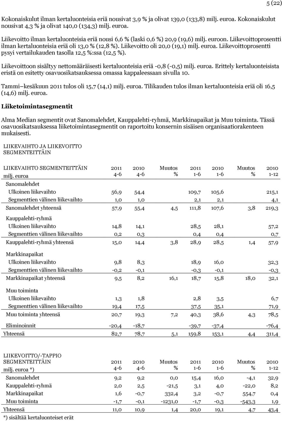 Liikevoittoon sisältyy nettomääräisesti kertaluonteisia eriä -0,8 (-0,5) milj. euroa. Erittely kertaluonteisista eristä on esitetty osavuosikatsauksessa omassa kappaleessaan sivulla 10.