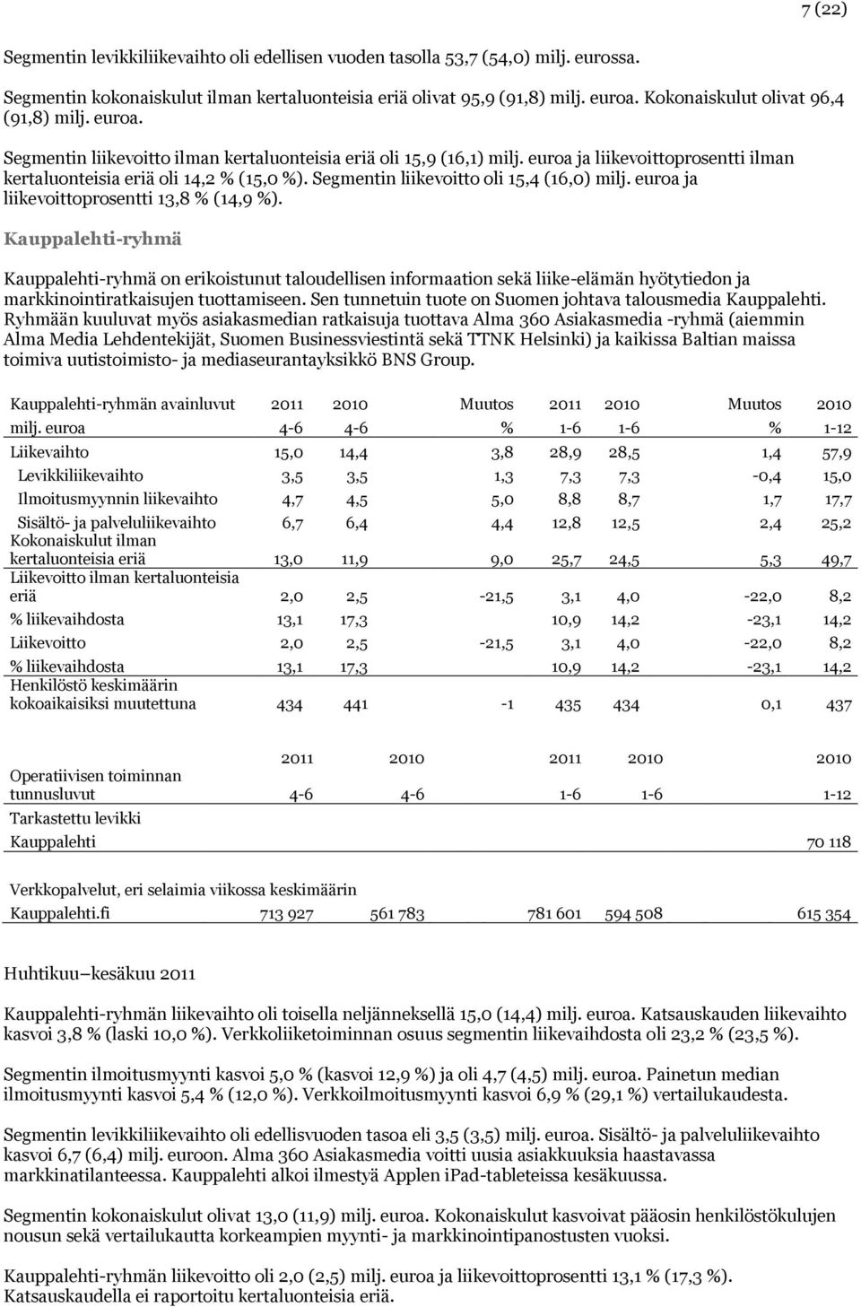 Segmentin liikevoitto oli 15,4 (16,0) milj. euroa ja liikevoittoprosentti 13,8 % (14,9 %).