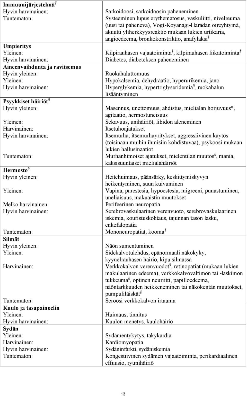 sarkoidoosin paheneminen Systeeminen lupus erythematosus, vaskuliitti, nivelreuma (uusi tai paheneva), Vogt-Koyanagi-Haradan oireyhtymä, akuutti yliherkkyysreaktio mukaan lukien urtikaria,