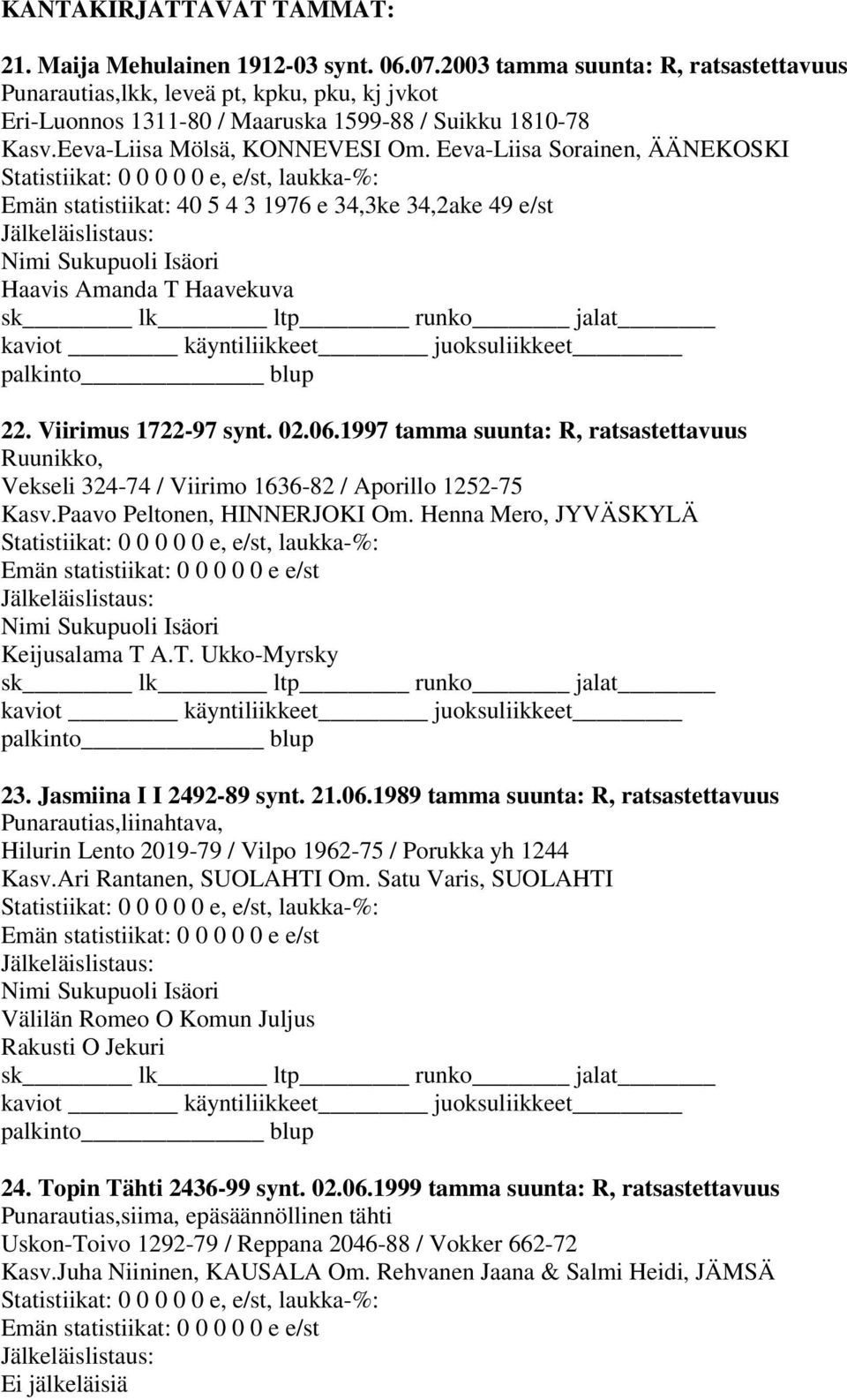 Eeva-Liisa Sorainen, ÄÄNEKOSKI Emän statistiikat: 40 5 4 3 1976 e 34,3ke 34,2ake 49 e/st Nimi Sukupuoli Isäori Haavis Amanda T Haavekuva 22. Viirimus 1722-97 synt. 02.06.