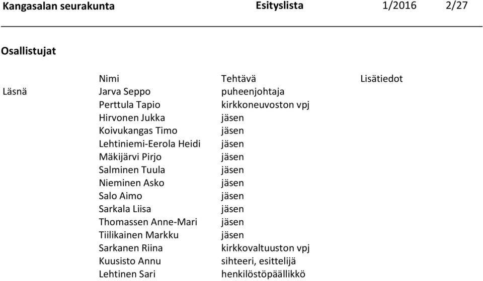 Pirjo jäsen Salminen Tuula jäsen Nieminen Asko jäsen Salo Aimo jäsen Sarkala Liisa jäsen Thomassen Anne-Mari jäsen