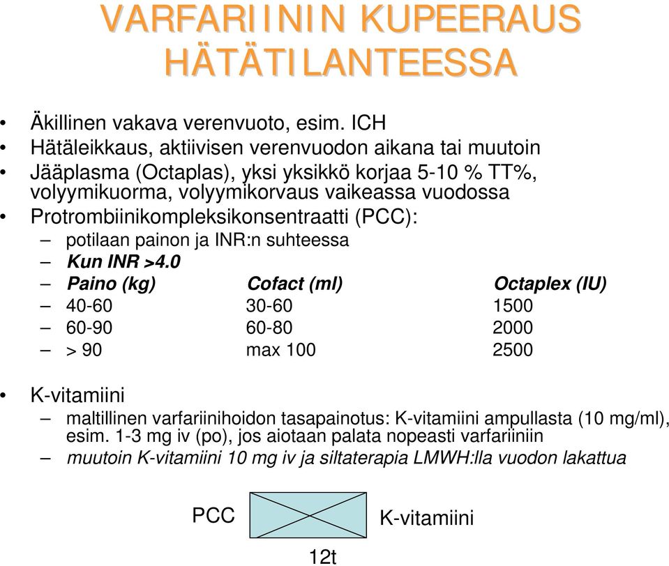 Protrombiinikompleksikonsentraatti (PCC): potilaan painon ja INR:n suhteessa Kun INR >4.